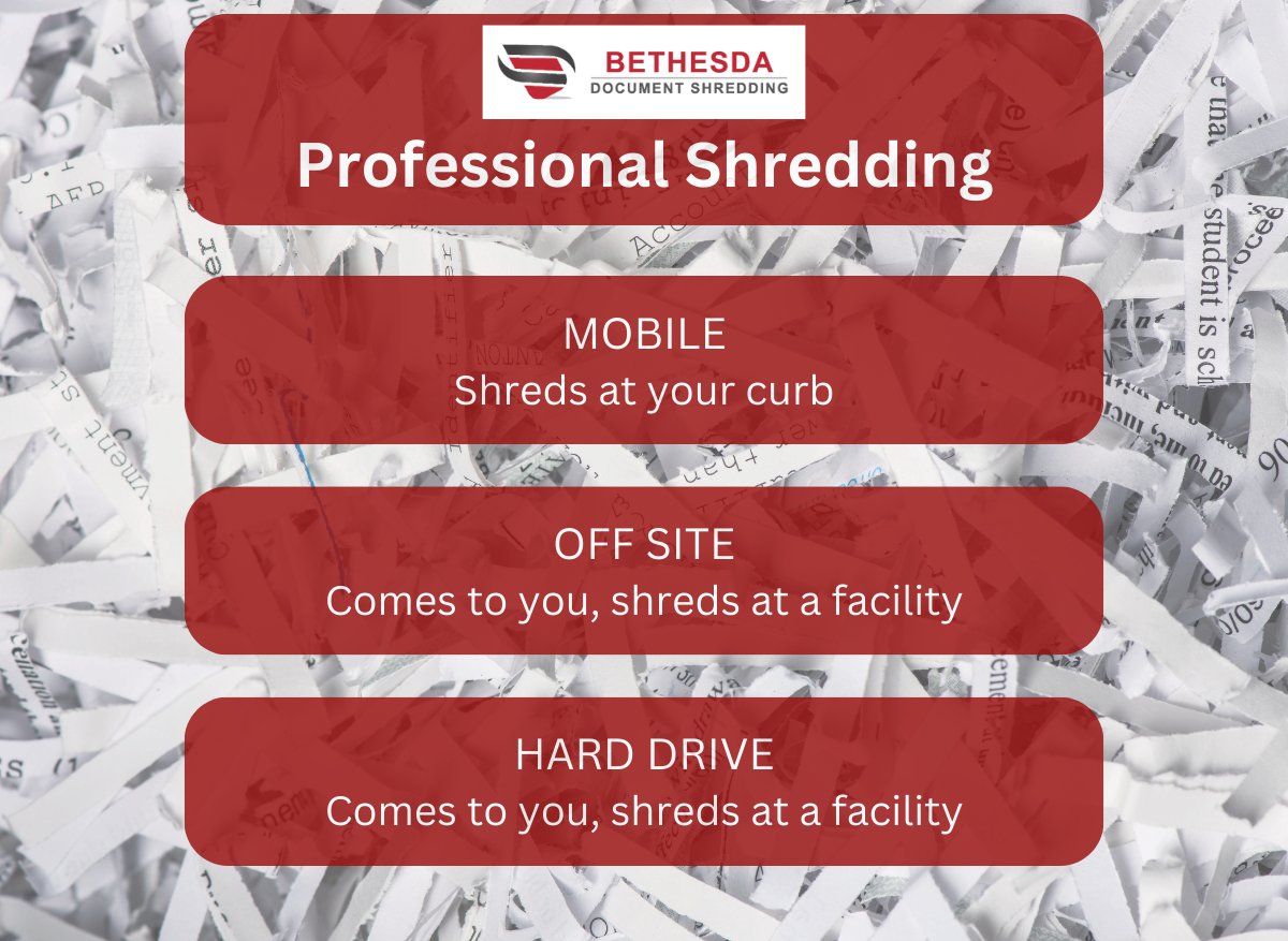 Paper Shredding Services Bethesda Document Shredding